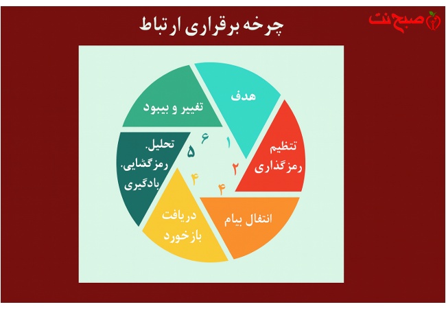 چرخه اقدام عملی